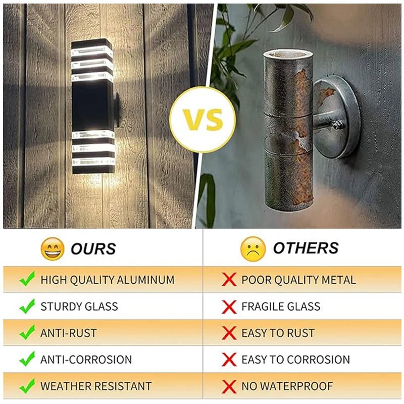 Appliques Mural Rond, intérieur, extérieures, à l'LED étanche ! (Copie) - luminacry